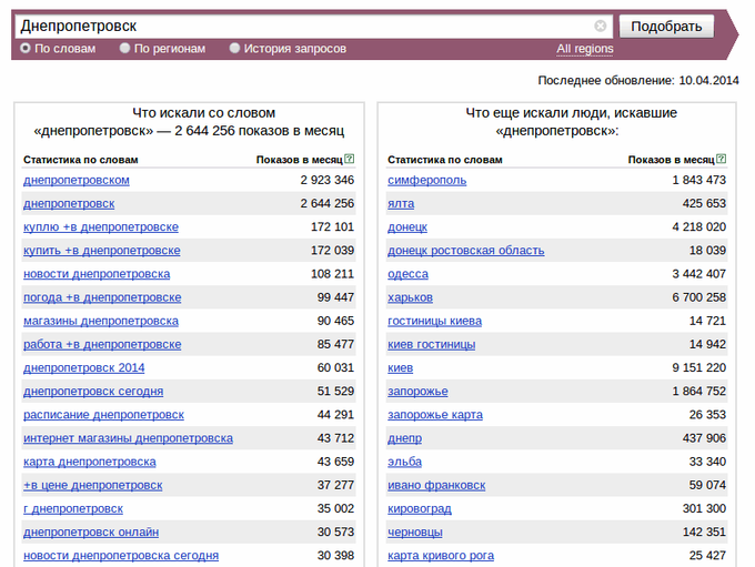 Днепропетровск в поисковой системе Яндекс