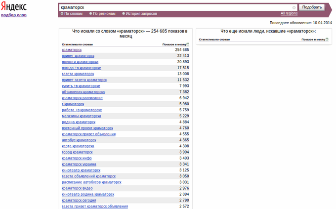 Краматорск популярность в Яндекс