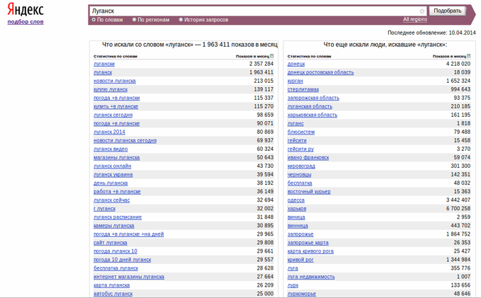 Популярность Луганска в поисковой системе Яндекс