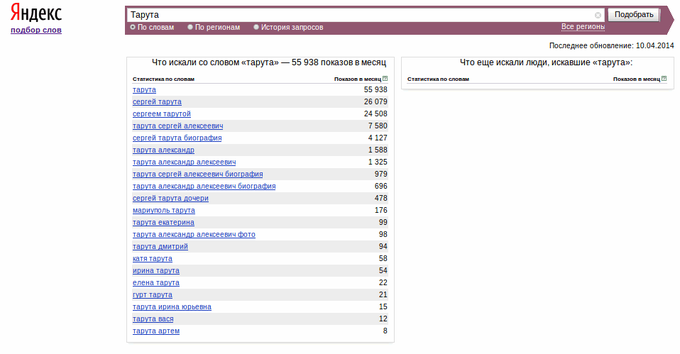Популярность Таруты в Яндекс