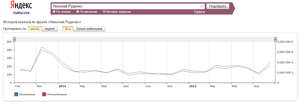 Николай Руденко в Яндекс
